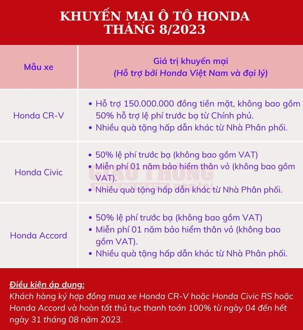 "Cơ hội duy nhất, Ưu đãi cực chất" khi mua Honda CR-V, Civic, Accord trong tháng 8/2023. Khuyến mãi lên đến hơn 150 triệu đồng. Liên hệ ngay Honda Ô tô Khánh Hòa - Nha Trang | Hotline 0905 254 255