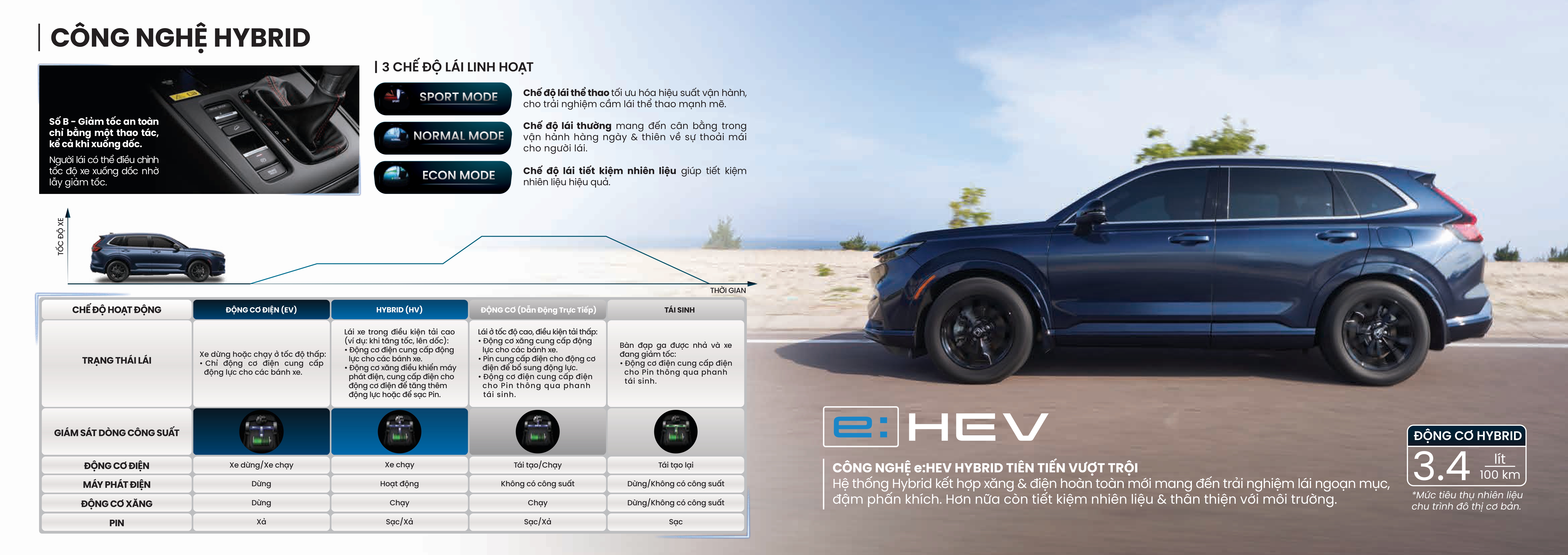Honda CR-V e:HEV RS động cơ Hybrid - Honda Ô tô Khánh Hòa - Nha Trang | Hotline 0905 254 255