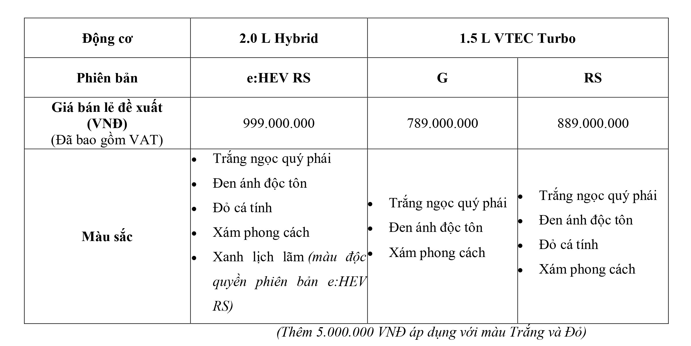 Giá xe Honda Civic 2025 - Honda Khánh Hòa - Honda Ô tô Nha Trang - 0905 254 255