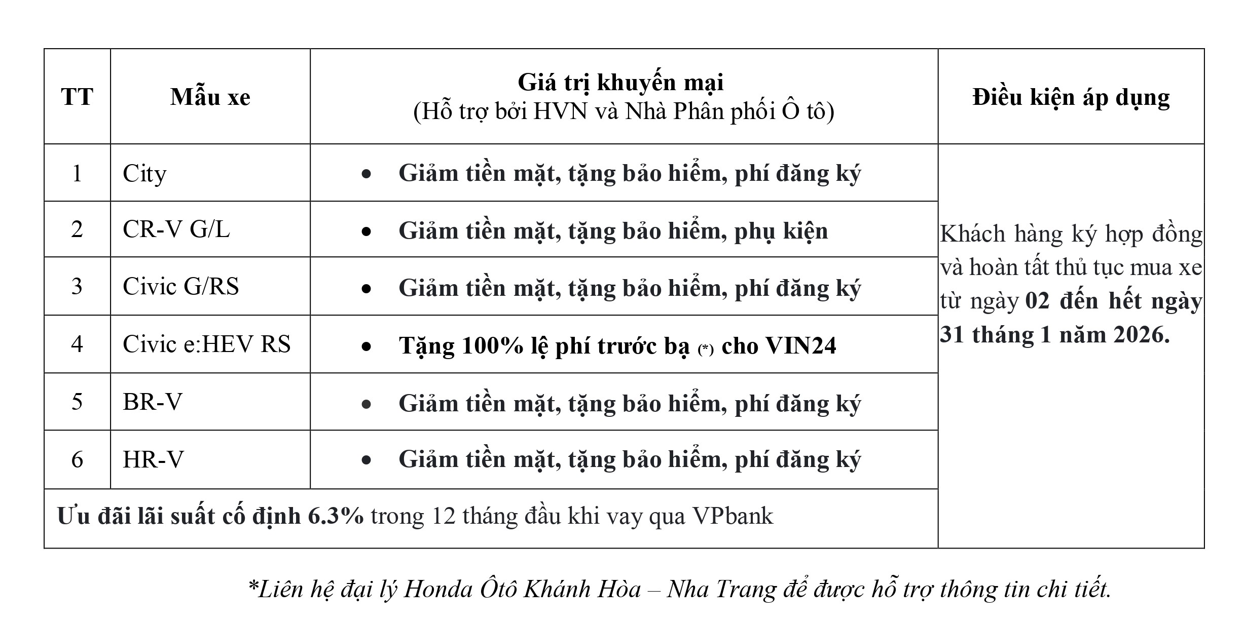 Honda Ô tô Khánh Hòa - Nha Trang ưu đãi Lệ phí trước bạ, tiền mặt, bảo hiểm, phụ kiện,... khi mua City, Civic, HR-V, BR-V, CR-V  trong tháng 1-2026. Ưu đãi lãi suất mua xe trả góp. Chi tiết liên hệ Hotline 0905 254 255