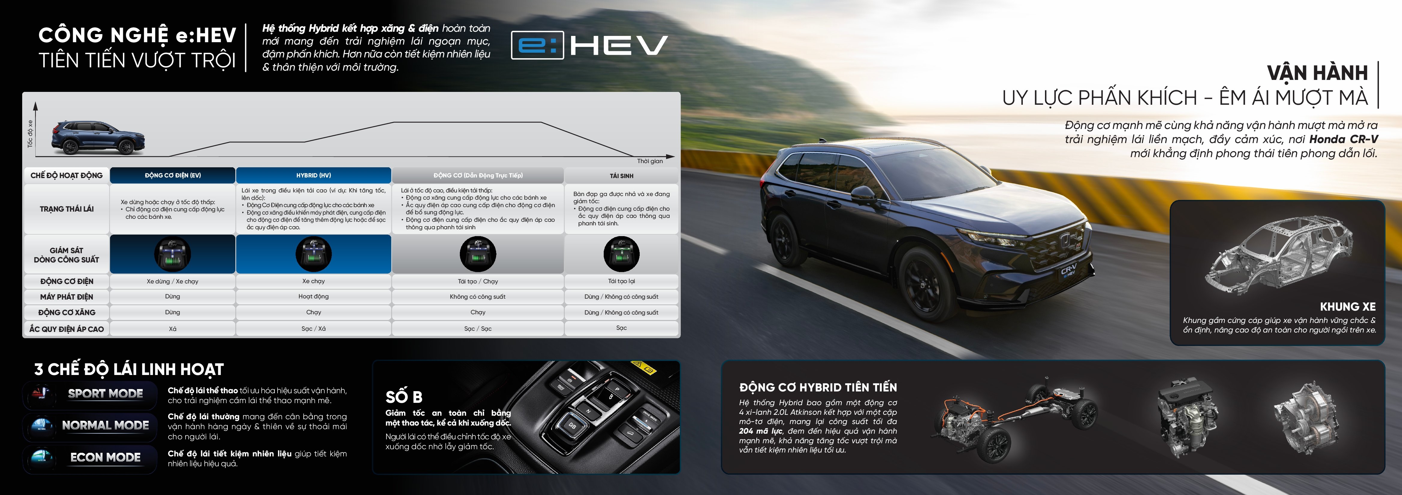 Công nghệ Hybrid Honda CR-V e:HEV | Honda Ô tô Khánh Hòa - Nha Trang | Hotline 0905 254 255