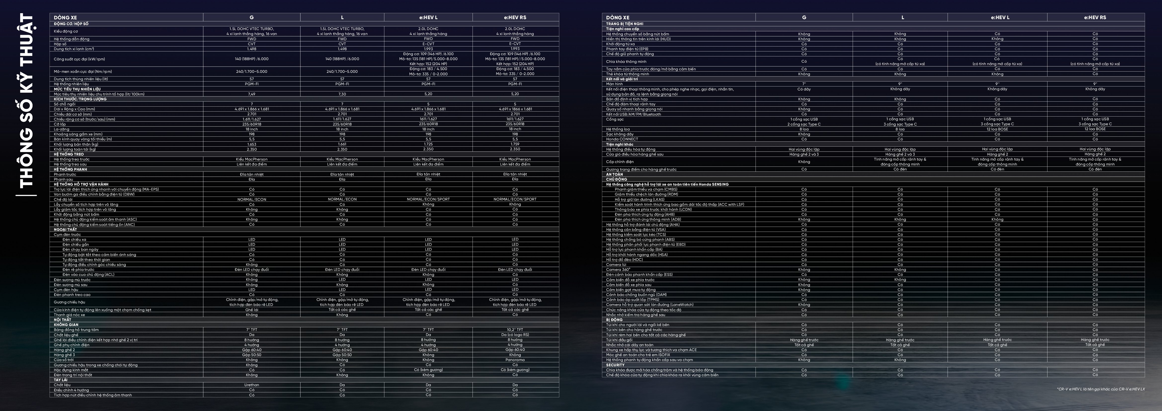 Thông số kỹ thuật Honda CR-V 2026 | Honda Ô tô Khánh Hòa - Nha Trang | Hotline 0905 254 255