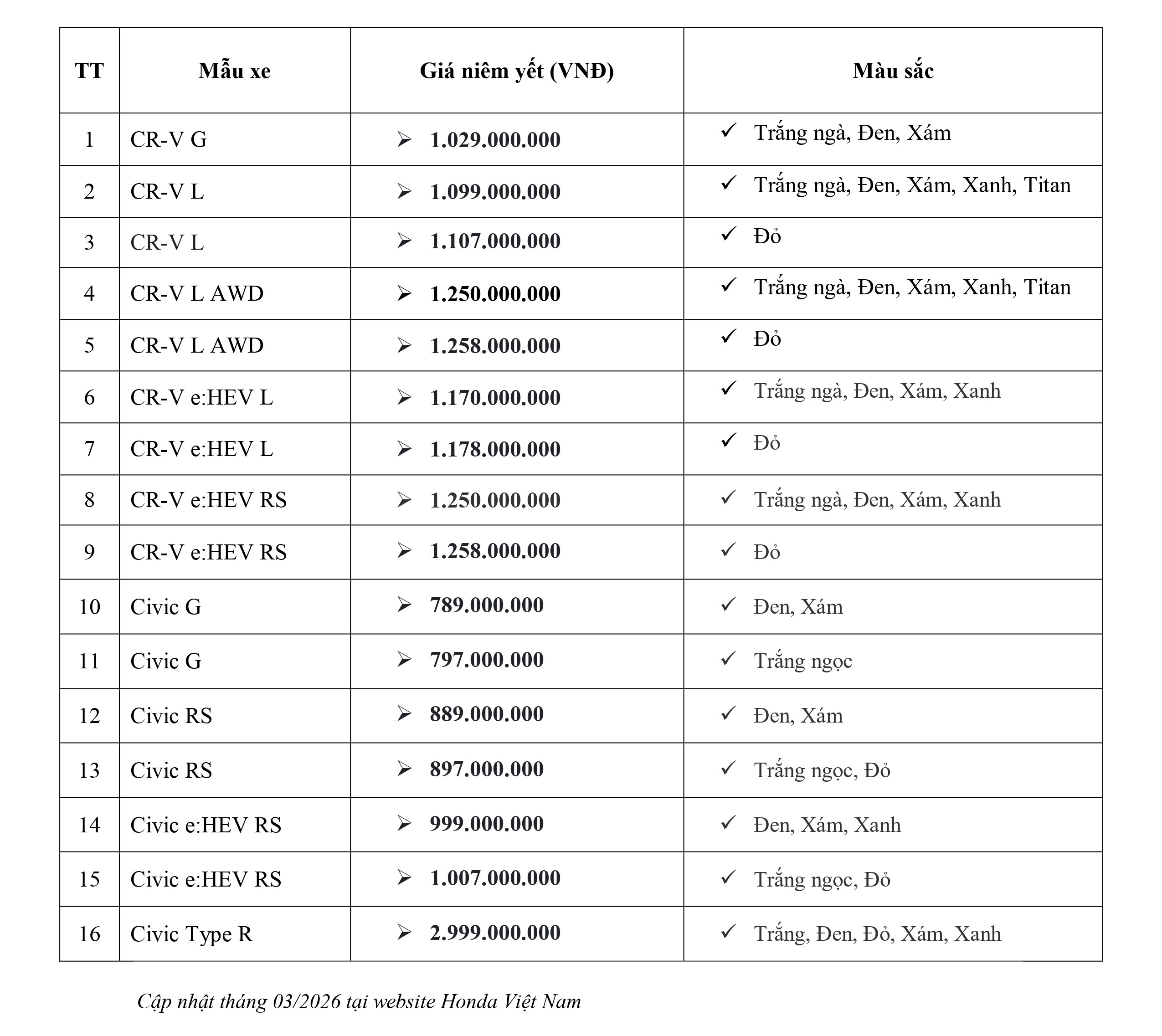 Giá bán niêm yết các dòng xe Honda tháng 3-2026. Honda Việt Nam cập nhật giá xe mới nhất. Honda Ô tô Khánh Hòa - Nha Trang | Hotline 0905 254 255