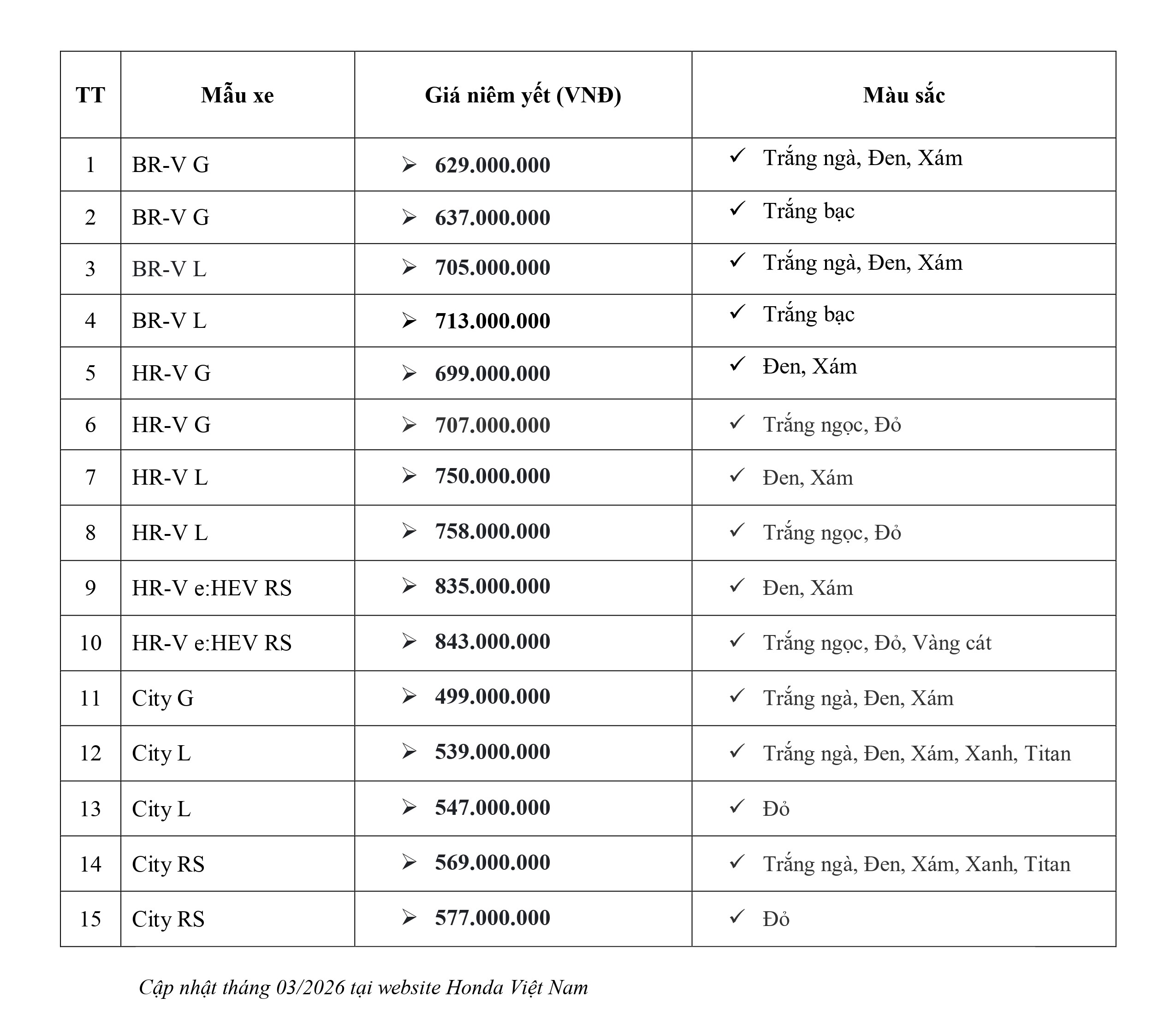 Giá bán niêm yết các dòng xe Honda tháng 3-2026. Honda Việt Nam cập nhật giá xe mới nhất. Honda Ô tô Khánh Hòa - Nha Trang | Hotline 0905 254 255