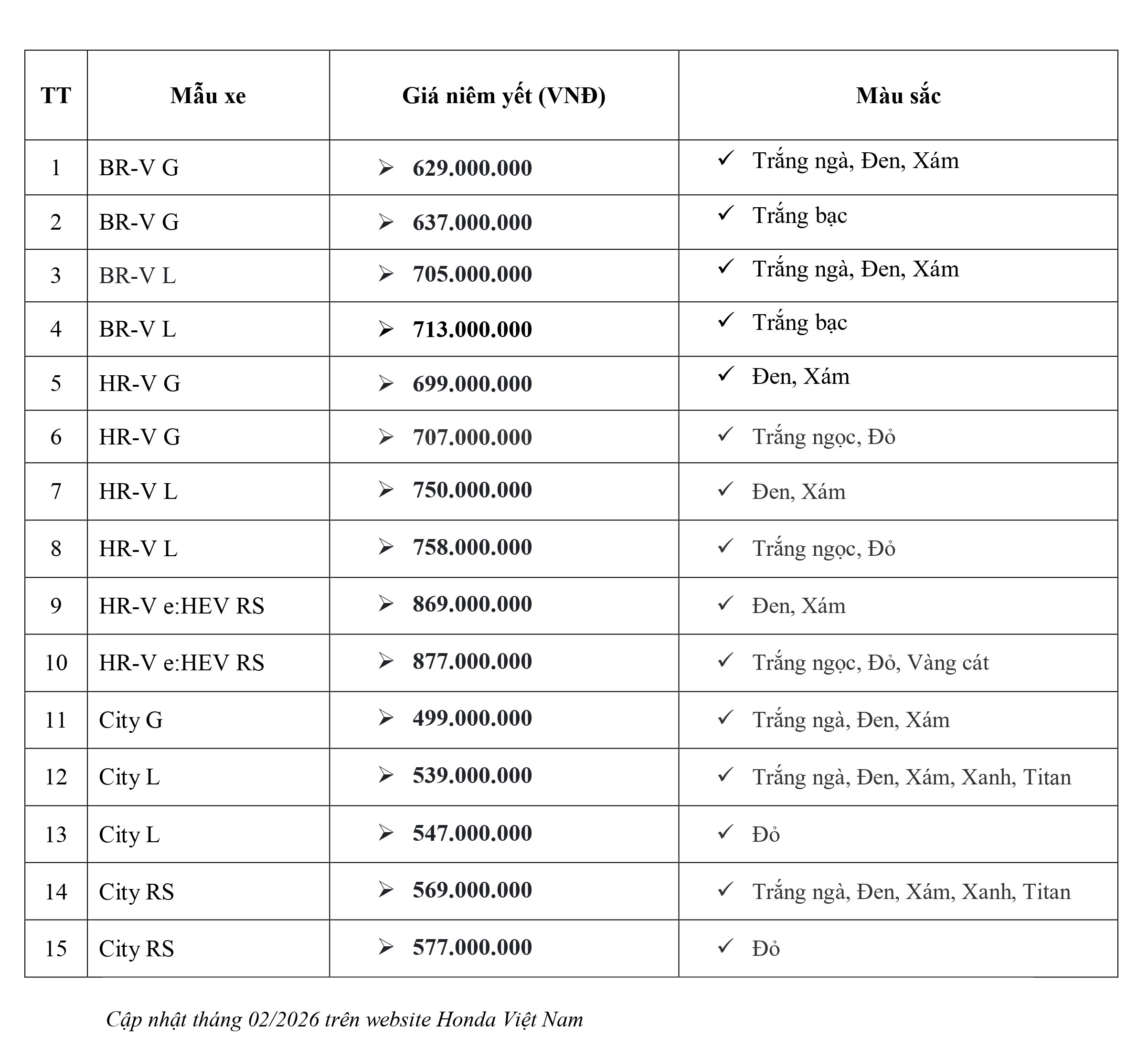 Giá bán niêm yết các dòng xe Honda tháng 2-2026. Honda Việt Nam cập nhật giá xe mới nhất. Honda Ô tô Khánh Hòa - Nha Trang | Hotline 0905 254 255 
