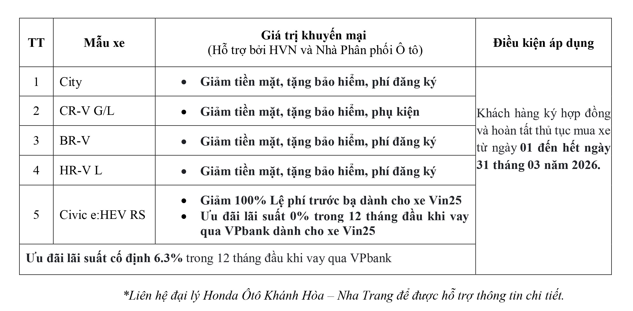 Honda Ô tô Khánh Hòa - Nha Trang ưu đãi Lệ phí trước bạ, tiền mặt, bảo hiểm, phụ kiện,... khi mua City, Civic, HR-V, BR-V, CR-V trong tháng 3-2026. Ưu đãi lãi suất mua xe trả góp. Chi tiết liên hệ Hotline 0905 254 255