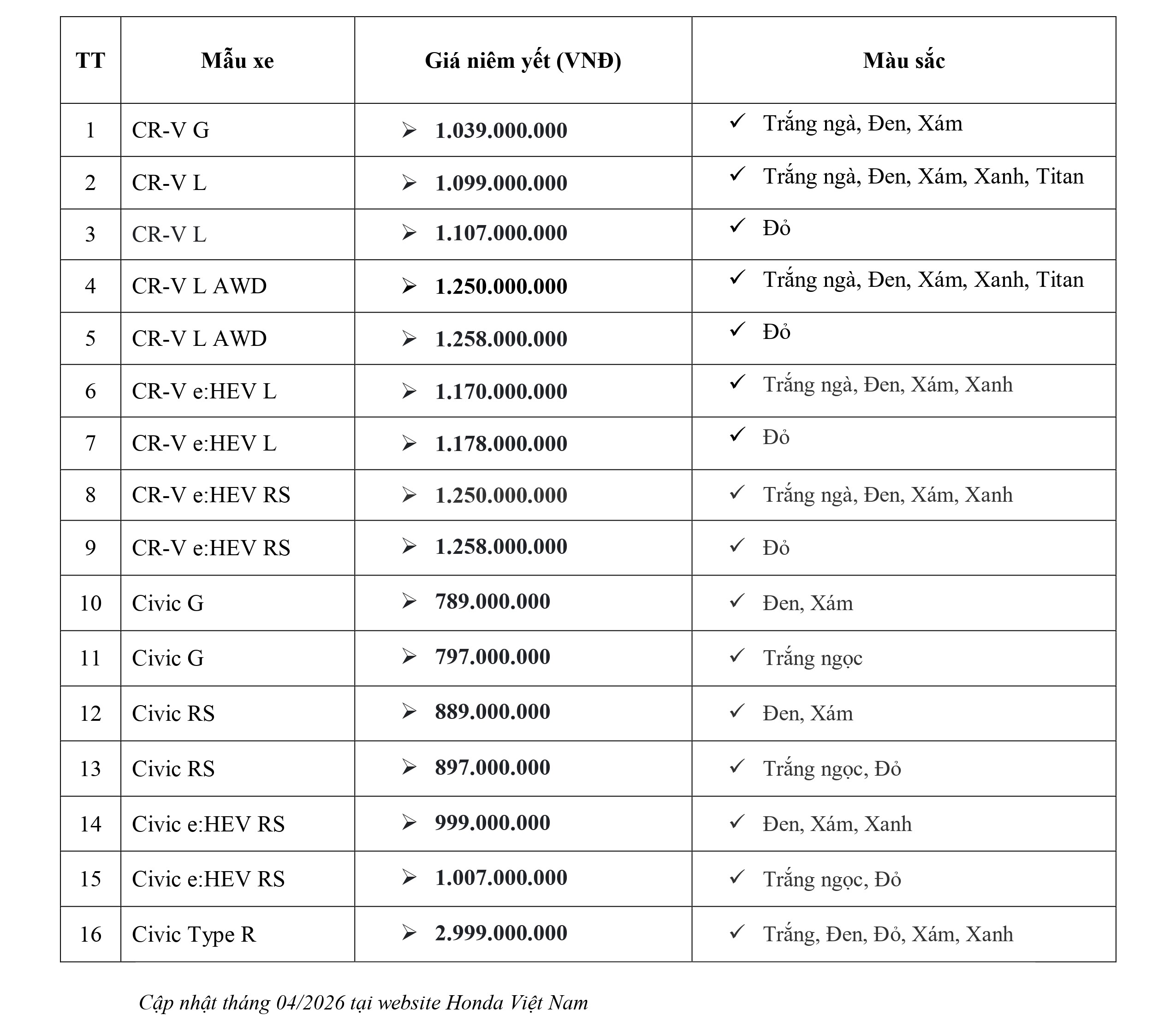 Giá bán niêm yết các dòng xe Honda tháng 4-2026. Honda Việt Nam cập nhật giá xe mới nhất. Honda Ô tô Khánh Hòa - Nha Trang | Hotline 0905 254 255 