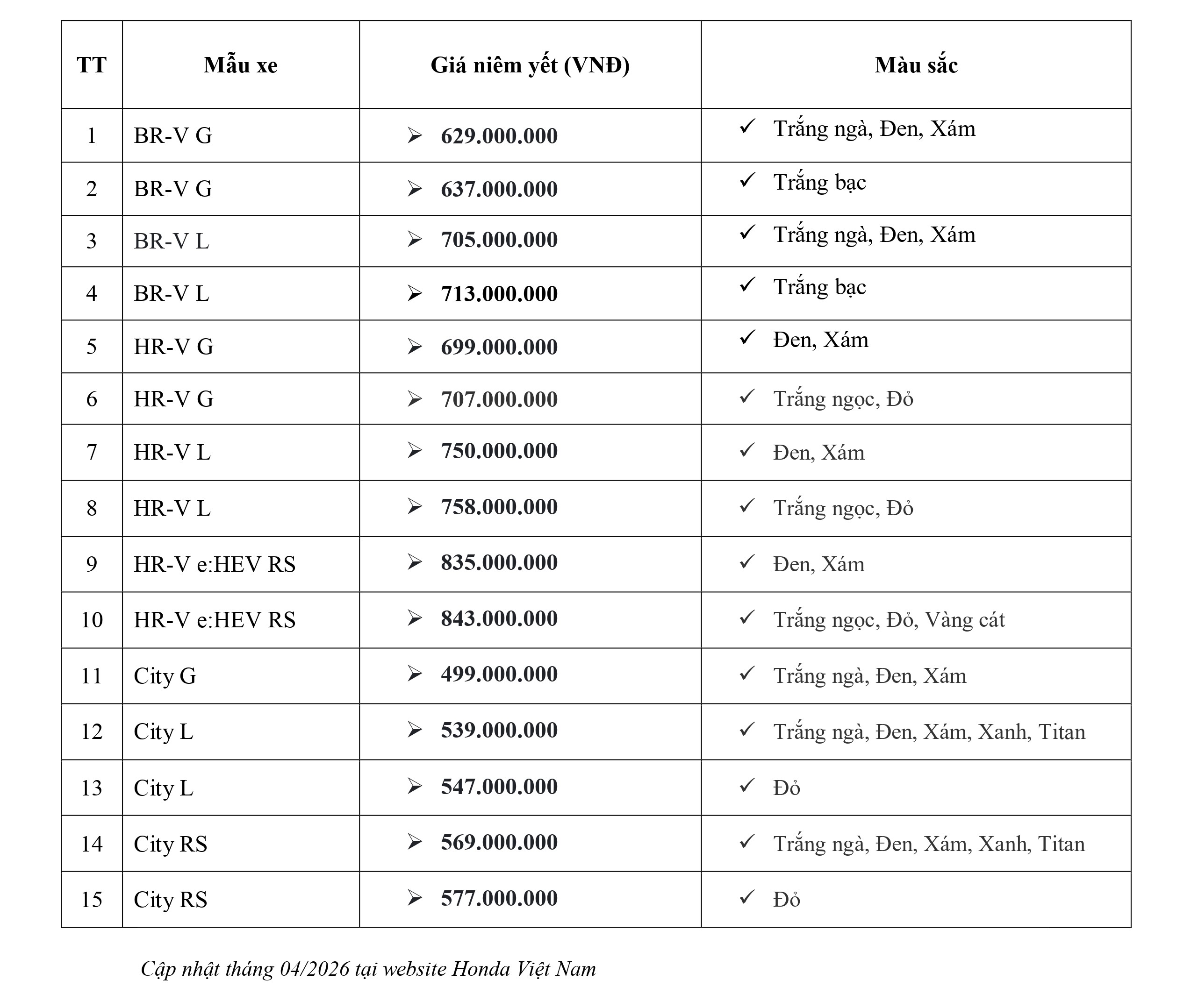 Giá bán niêm yết các dòng xe Honda tháng 4-2026. Honda Việt Nam cập nhật giá xe mới nhất. Honda Ô tô Khánh Hòa - Nha Trang | Hotline 0905 254 255 