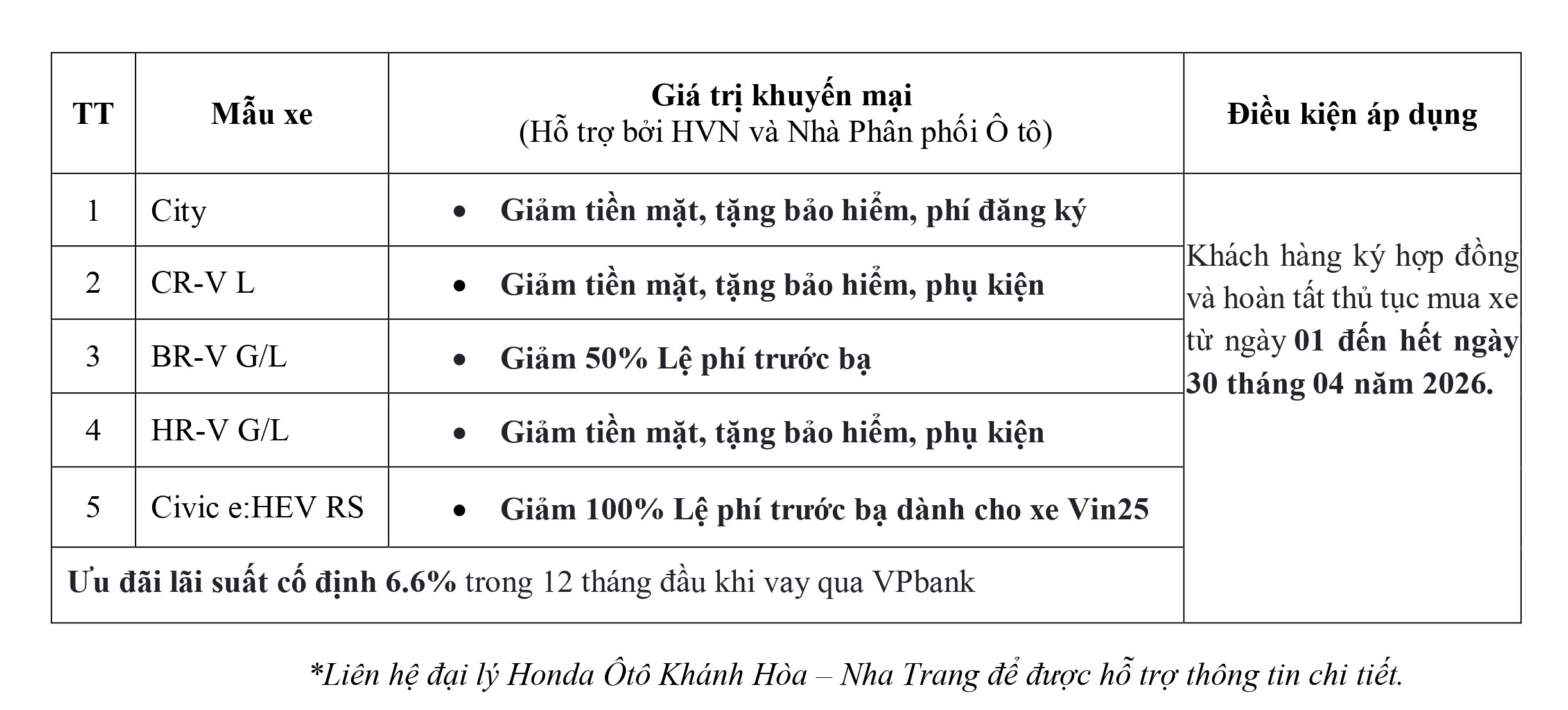 Honda Ô tô Khánh Hòa - Nha Trang ưu đãi Lệ phí trước bạ, tiền mặt, bảo hiểm, phụ kiện,... khi mua City, Civic, HR-V, BR-V, CR-V  trong tháng 4-2026. Ưu đãi lãi suất mua xe trả góp. Chi tiết liên hệ Hotline 0905 254 255
