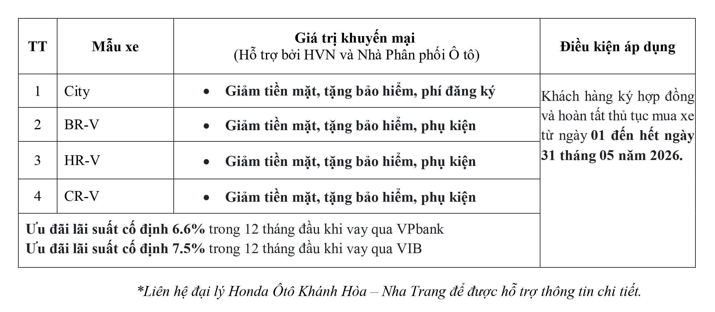 Honda Ô tô Khánh Hòa - Nha Trang ưu đãi Lệ phí trước bạ, tiền mặt, bảo hiểm, phụ kiện,... khi mua City, Civic, HR-V, BR-V, CR-V  trong tháng 5-2026. Ưu đãi lãi suất mua xe trả góp. Chi tiết liên hệ Hotline 0905 254 255