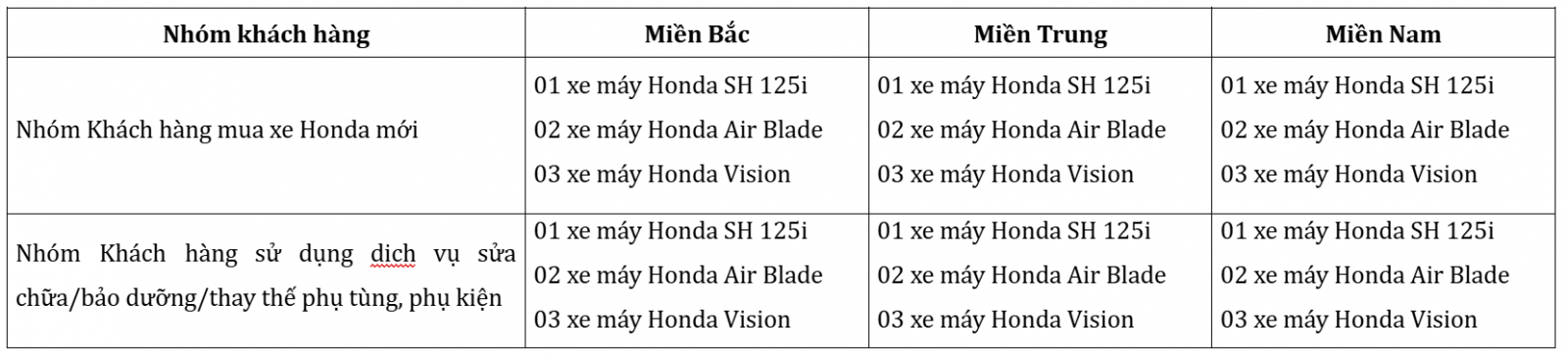 "MỪNG DẤU MỐC VÀNG - RINH NGÀN QUÀ TẶNG" CƠ HỘI MUA XE HONDA TRÚNG XE HONDA. Honda Ô tô Khánh Hòa - Nha Trang | Hotline 0905 254 255