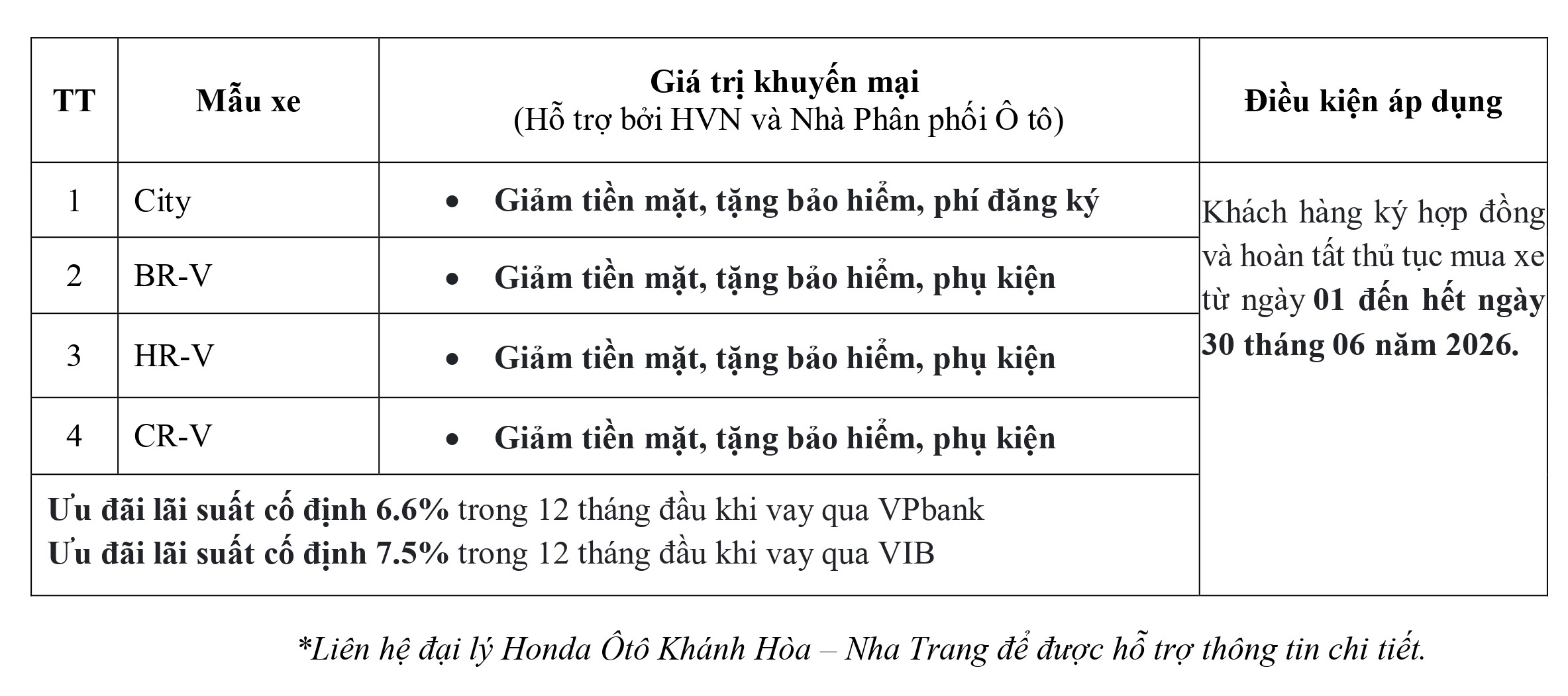 Honda Ô tô Khánh Hòa - Nha Trang ưu đãi Lệ phí trước bạ, tiền mặt, bảo hiểm, phụ kiện,... khi mua City, Civic, HR-V, BR-V, CR-V  trong tháng 6-2026. Ưu đãi lãi suất mua xe trả góp. Chi tiết liên hệ Hotline 0905 254 255