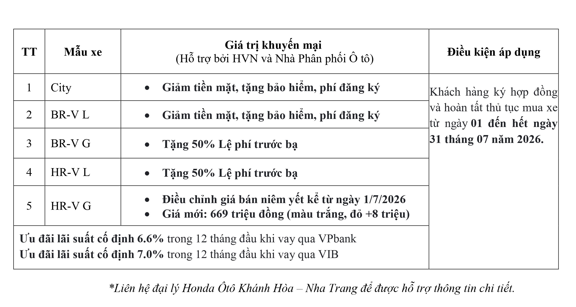 Honda Ô tô Khánh Hòa - Nha Trang ưu đãi Lệ phí trước bạ, tiền mặt, bảo hiểm, phụ kiện,... khi mua City, Civic, HR-V, BR-V, CR-V  trong tháng 7-2026. Ưu đãi lãi suất mua xe trả góp. Chi tiết liên hệ Hotline 0905 254 255
