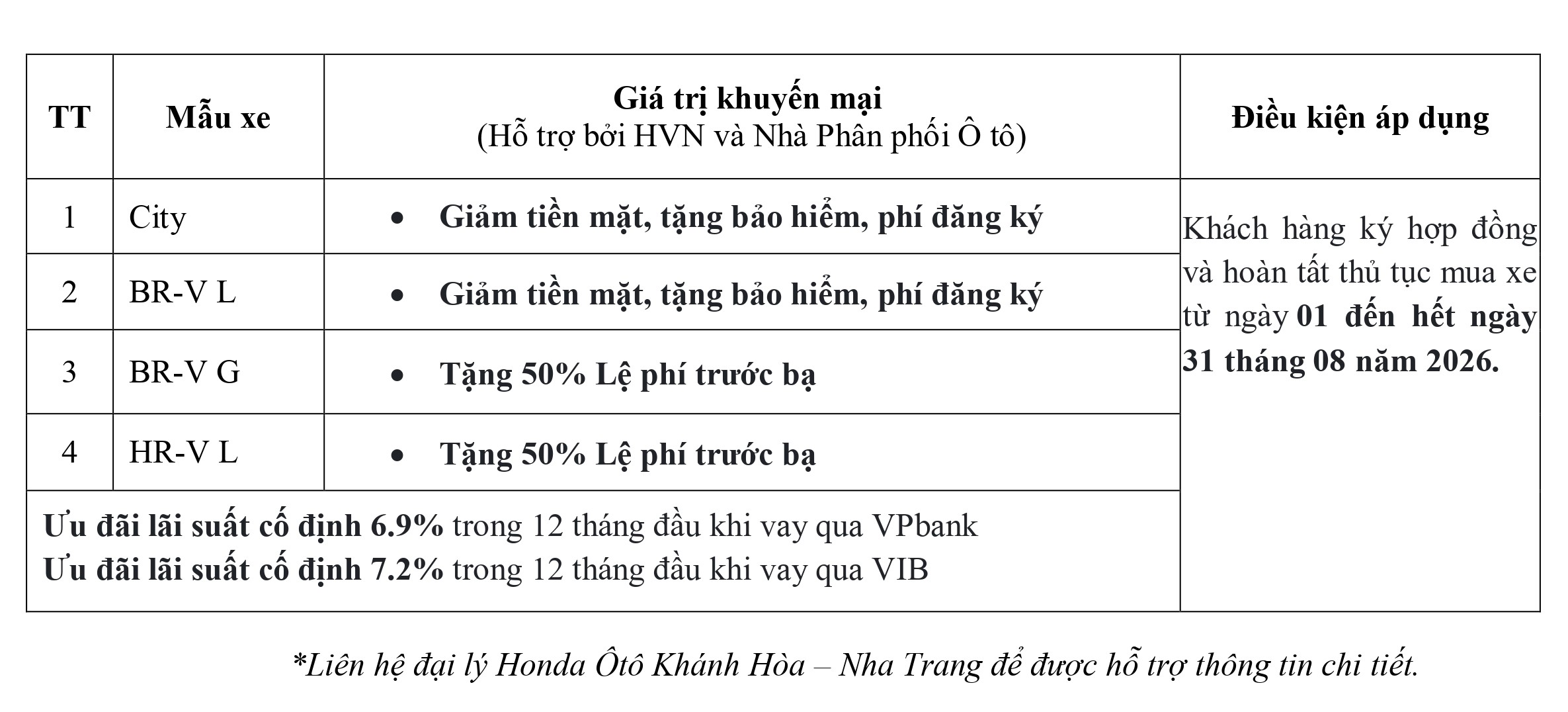 Honda Ô tô Khánh Hòa - Nha Trang ưu đãi Lệ phí trước bạ, tiền mặt, bảo hiểm, phụ kiện,... khi mua City, Civic, HR-V, BR-V, CR-V  trong tháng 8-2026. Ưu đãi lãi suất mua xe trả góp. Chi tiết liên hệ Hotline 0905 254 255
