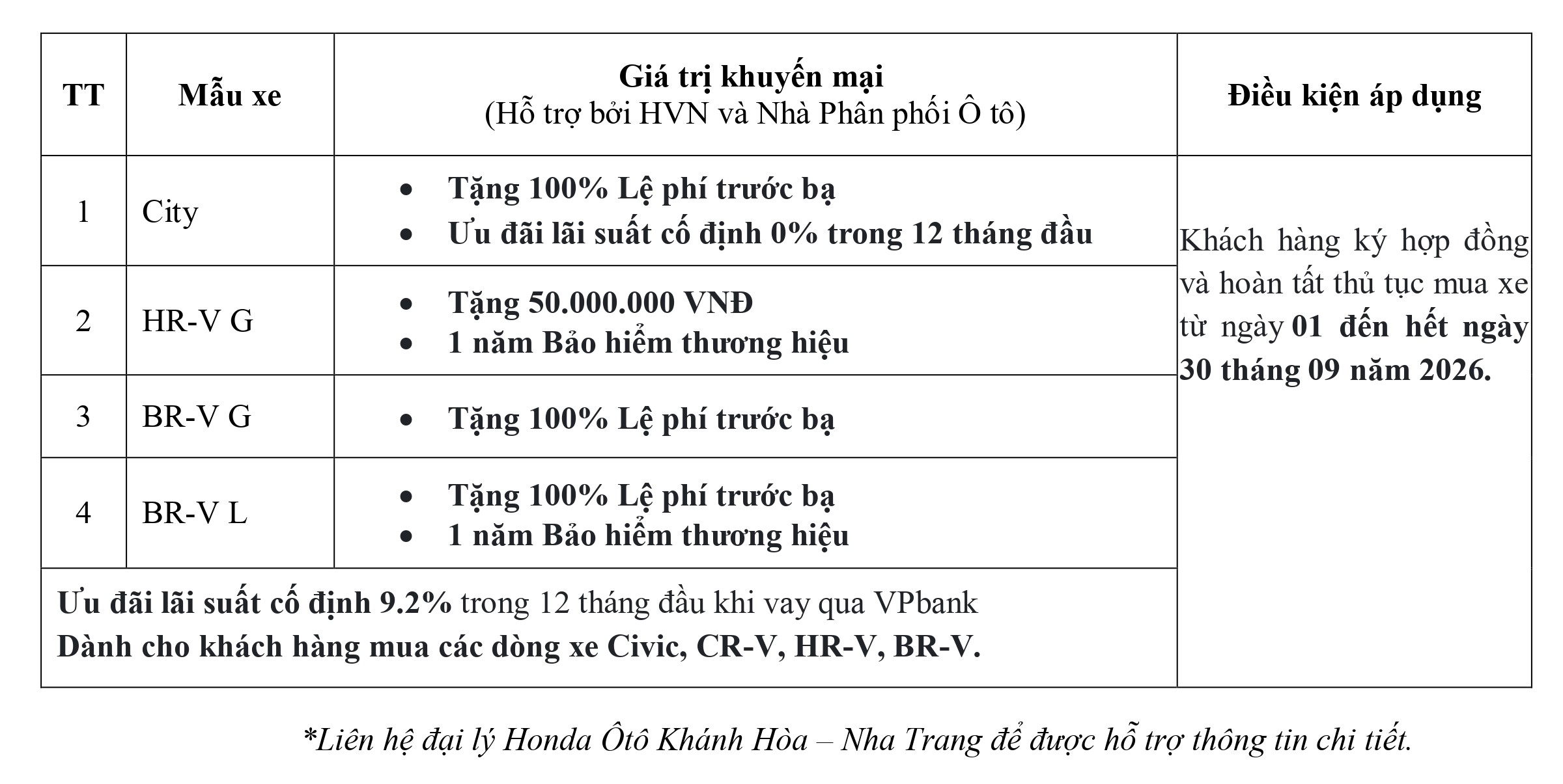 Honda Ô tô Khánh Hòa - Nha Trang ưu đãi Lệ phí trước bạ, tiền mặt, bảo hiểm, phụ kiện,... khi mua City, Civic, HR-V, BR-V, CR-V  trong tháng 9-2026. Ưu đãi lãi suất mua xe trả góp. Chi tiết liên hệ Hotline 0905 254 255