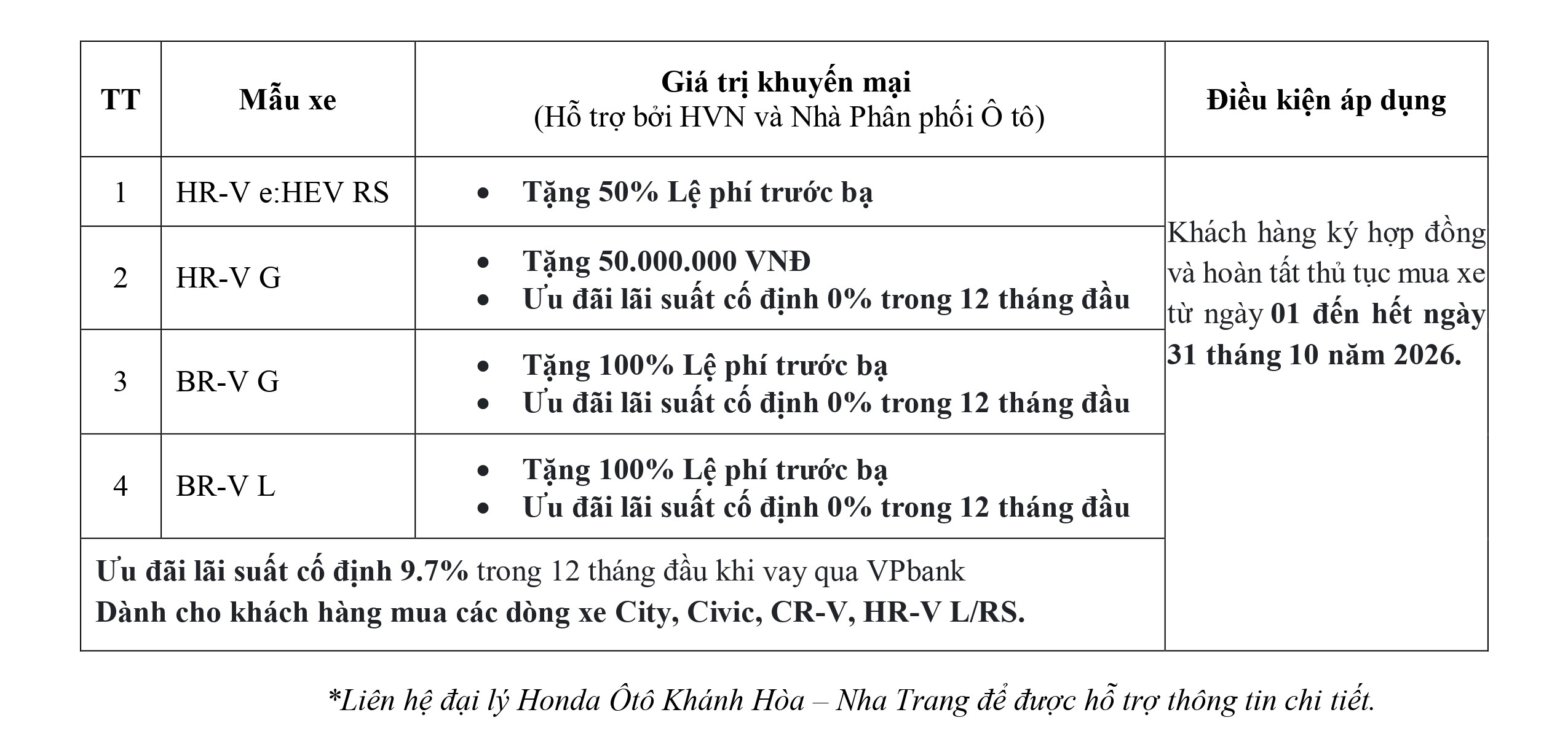 Honda Ô tô Khánh Hòa - Nha Trang ưu đãi Lệ phí trước bạ, tiền mặt, bảo hiểm, phụ kiện,... khi mua City, Civic, HR-V, BR-V, CR-V  trong tháng 10-2026. Ưu đãi lãi suất mua xe trả góp. Chi tiết liên hệ Hotline 0905 254 255